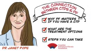 The Connection Between Connective Tissue Diseases and Pulmonary Fibrosis - Dr. Pope