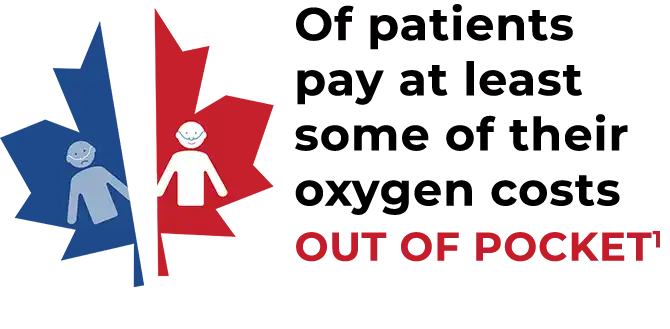 Patients pay for oxygen out of pocket