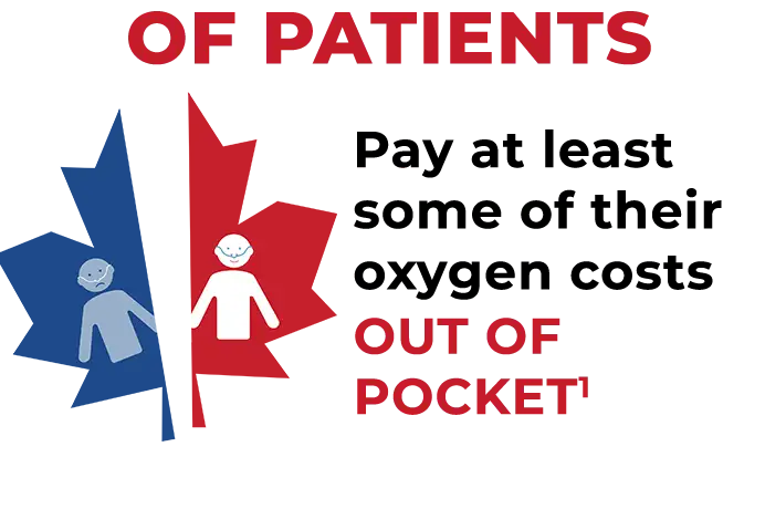 Patients pay their oxygen costs out of pocket. 