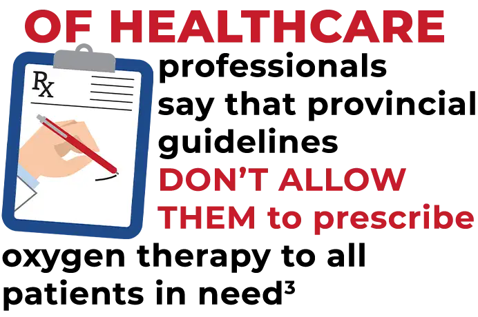 Healthcare professional say that provincial guidelines dont allow them to prescribe oxygen to those in need
